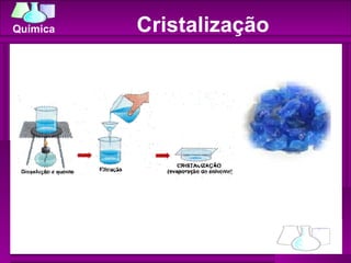 Cristalização 