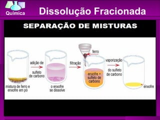 Dissolução Fracionada 