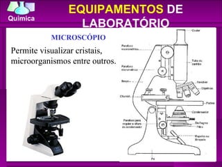 MICROSCÓPIO EQUIPAMENTOS  DE LABORATÓRIO Permite visualizar cristais, microorganismos entre outros. 