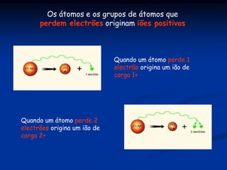 Os átomos e os grupos de átomos que
perdem electrões originam iões positivos
Quando um átomo perde 1
electrão origina um ião de
carga 1+
Quando um átomo perde 2
electrões origina um ião de
carga 2+
 