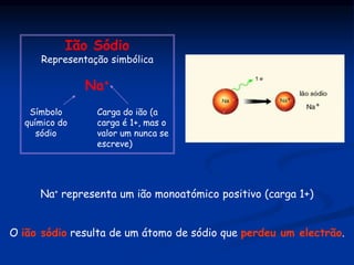 Ião Sódio
Representação simbólica
Na+
Símbolo
químico do
sódio
Carga do ião (a
carga é 1+, mas o
valor um nunca se
escreve)
Na+ representa um ião monoatómico positivo (carga 1+)
O ião sódio resulta de um átomo de sódio que perdeu um electrão.
 