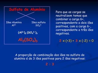 Sulfato de Alumínio
Iões Alumínio
Al3+
Iões sulfato
SO4
2-
(Al3+)2 (SO4
2-)3
Al2(SO4)3
A proporção de combinação dos iões no sulfato de
alumínio é de 3 iões positivos para 2 iões negativos:
2 : 3
Para que as cargas se
neutralizem temos que
combinar a carga 6+,
correspondente a dois iões
positivos, com a carga 6-,
correspondente a três iões
negativos.
2 x (+3) + 3 x (-2) = 0
 
