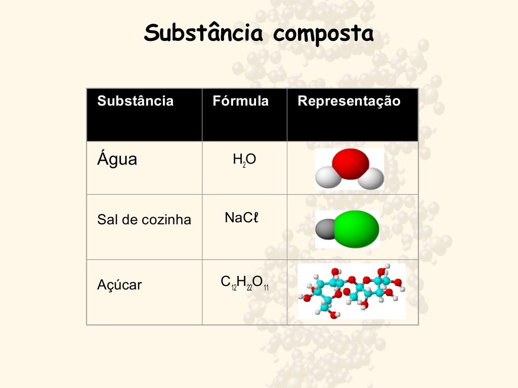 As Seguintes Afirmativas Referem Se A Substâncias Puras E Misturas