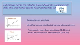 Substância puras em estados físicos diferentes, tem mais de
uma fase, onde cada estado físico representa uma fase.
Substância pura x mistura
Identificar se uma substância é pura ou mistura, através:
- Propriedades específicas (densidade, PE, PF, etc.)
- Curva de aquecimento e resfriamento (PF e PE)
 