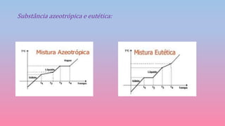 Substância azeotrópica e eutética:
 