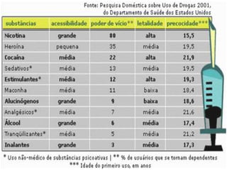 Drogas Lícitas As drogas lícitas são drogas que são autorizadas a serem consumidas, tais como: álcool; tabaco.