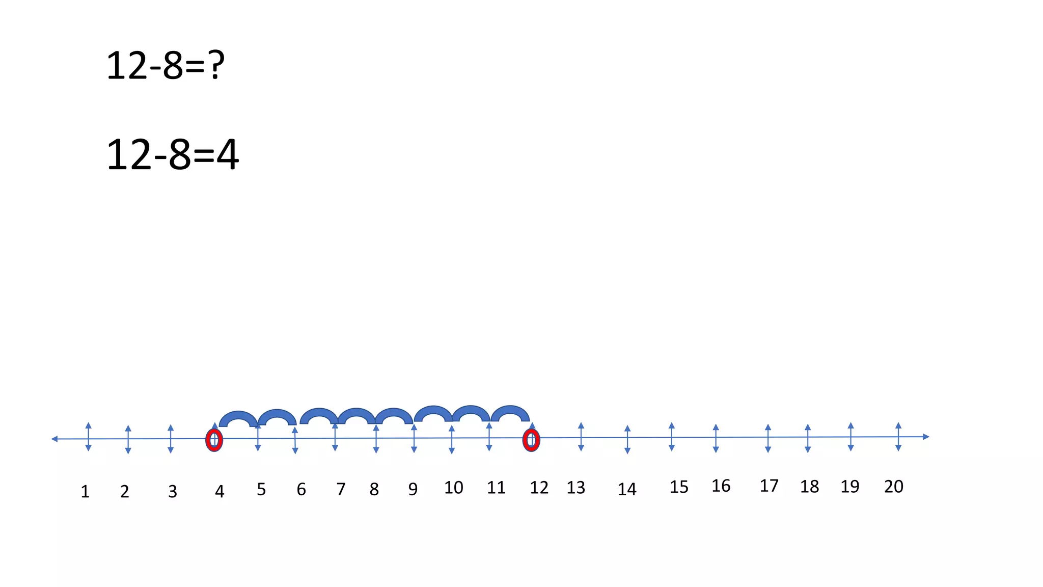 12-8=?
1 2 43 5 6 7 8 9 10 11 12 13 14 15 16 17 18 19 20
12-8=4
 