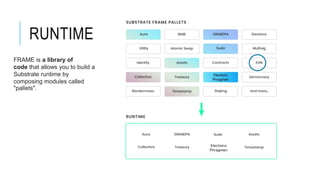 Substrate Framework | PPTX