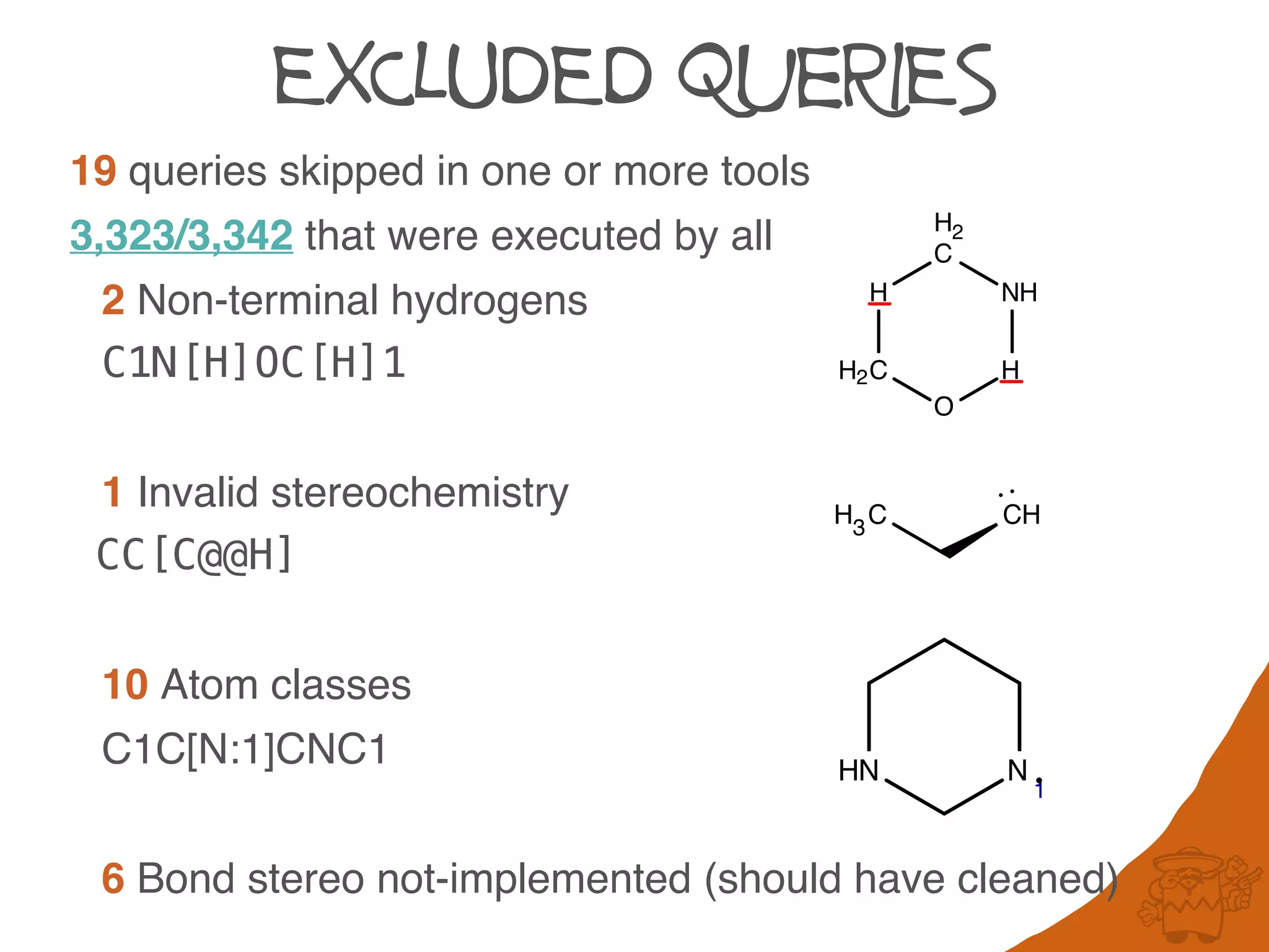 EXCLUDED QueRIES
19 queries skipped in one or more tools
3,323/3,342 that were executed by all
2 Non-terminal hydrogens
C1N[H]OC[H]1
1 Invalid stereochemistry
CC[C@@H]
10 Atom classes
C1C[N:1]CNC1
6 Bond stereo not-implemented (should have cleaned)
N
1
HN
H2
C
NH
H
O
H2C
H
H3
C CH
 