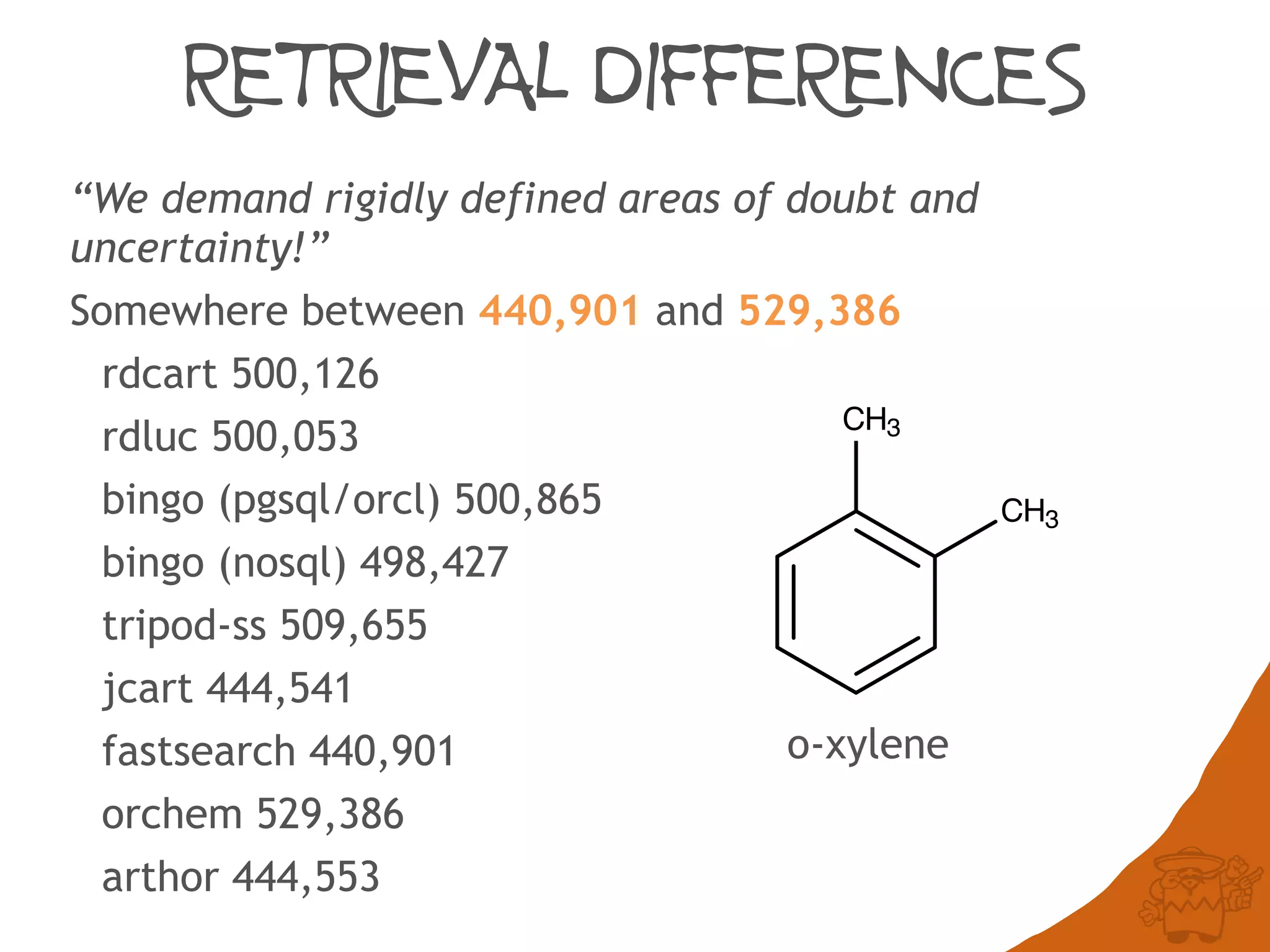 RETRIEVAL DIFFERENCES
“We demand rigidly defined areas of doubt and
uncertainty!”
Somewhere between 440,901 and 529,386
rdcart 500,126
rdluc 500,053
bingo (pgsql/orcl) 500,865
bingo (nosql) 498,427
tripod-ss 509,655
jcart 444,541
fastsearch 440,901
orchem 529,386
arthor 444,553
CH3
CH3
o-xylene
 