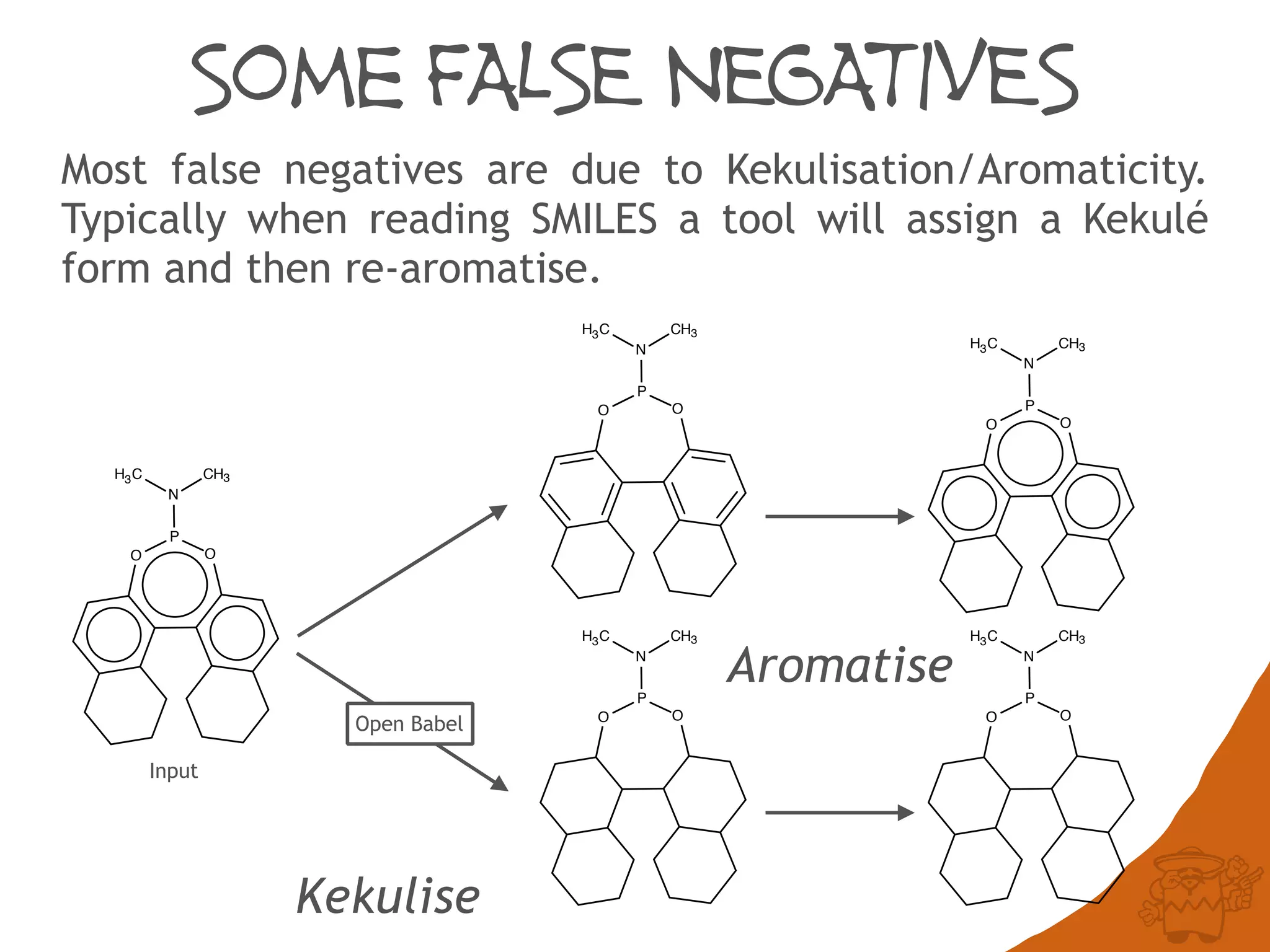 Some FALSE NEGATIVES
Most false negatives are due to Kekulisation/Aromaticity.
Typically when reading SMILES a tool will assign a Kekulé
form and then re-aromatise.
H3C
N
CH3
P
OO
H3C
N
CH3
P
OO
H3C
N
CH3
P
OO
H3C
N
CH3
P
OO
H3C
N
CH3
P
OO
Kekulise
Aromatise
Input
Open Babel
 
