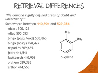 RETRIEVAL DIFFERENCES
“We demand rigidly defined areas of doubt and
uncertainty!”
Somewhere between 440,901 and 529,386
rdcart 500,126
rdluc 500,053
bingo (pgsql/orcl) 500,865
bingo (nosql) 498,427
tripod-ss 509,655
jcart 444,541
fastsearch 440,901
orchem 529,386
arthor 444,553
CH3
CH3
o-xylene
 