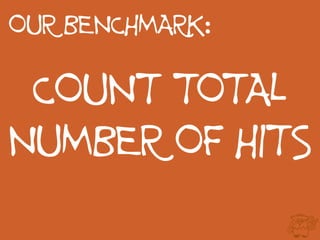 OUR BENCHMARK:
COUNT TOTAL
NUMBER OF HITS
 