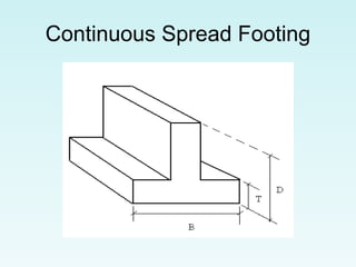 Continuous Spread Footing
 