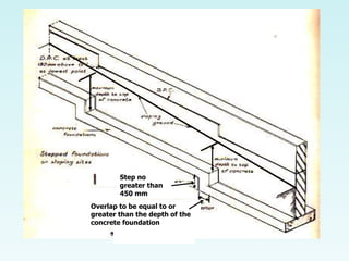 Step no
greater than
450 mm
Overlap to be equal to or
greater than the depth of the
concrete foundation
 