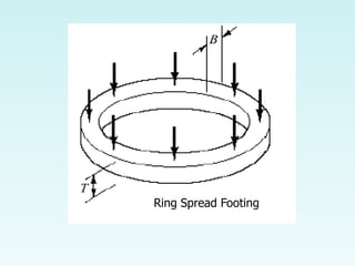 Ring Spread Footing
 