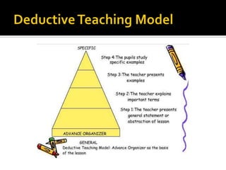 Subsumption theory by david paul ausubel PPT