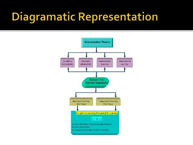 Subsumption Theory 2025