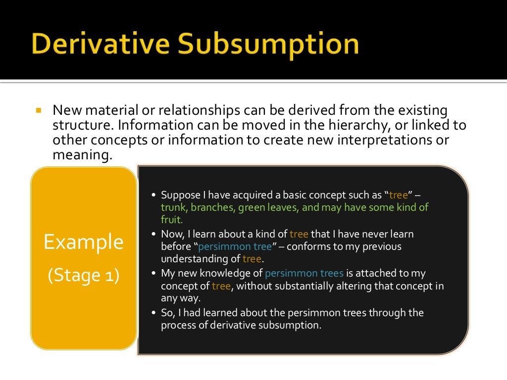 Subsumption theory by_david_paul_ausubel