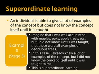 Taught Imagine Example subsumptiontheorybydavidpaulausubel-130717054119-phpapp02 (1).pptx