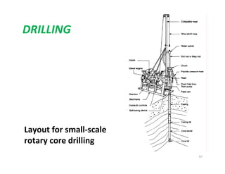Subsurface exploration of soil | PDF