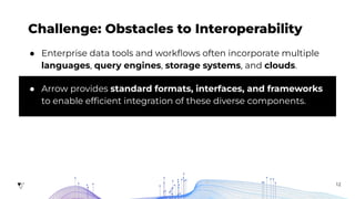 12
Challenge: Obstacles to Interoperability
● Enterprise data tools and workﬂows often incorporate multiple
languages, query engines, storage systems, and clouds.
● Arrow provides standard formats, interfaces, and frameworks
to enable efﬁcient integration of these diverse components.
 