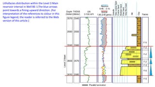 Lithofacies distribution within the Level 3 Main
reservoir interval in Well BE-1.The blue arrows
point towards a fining-upward direction. (For
interpretation of the references to colour in this
figure legend, the reader is referred to the Web
version of this article.)
 