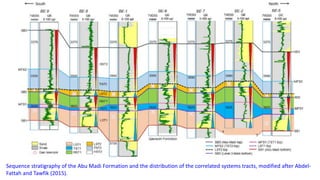Sequence stratigraphy of the Abu Madi Formation and the distribution of the correlated systems tracts, modified after Abdel-
Fattah and Tawfik (2015).
 