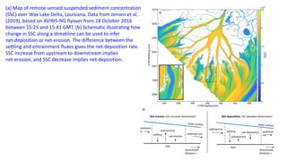 (a) Map of remote‐sensed suspended sediment concentration
(SSC) over Wax Lake Delta, Louisiana. Data from Jensen et al.
(2019), based on AVIRIS‐NG flyover from 18 October 2016
between 15:25 and 15:41 GMT. (b) Schematic illustrating how
change in SSC along a streakline can be used to infer
net‐deposition or net‐erosion. The difference between the
settling and entrainment fluxes gives the net‐deposition rate.
SSC increase from upstream to downstream implies
net‐erosion, and SSC decrease implies net‐deposition.
 