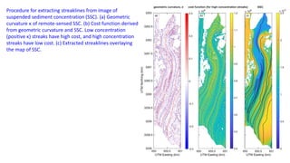 Procedure for extracting streaklines from image of
suspended sediment concentration (SSC). (a) Geometric
curvature κ of remote‐sensed SSC. (b) Cost function derived
from geometric curvature and SSC. Low concentration
(positive κ) streaks have high cost, and high concentration
streaks have low cost. (c) Extracted streaklines overlaying
the map of SSC.
 
