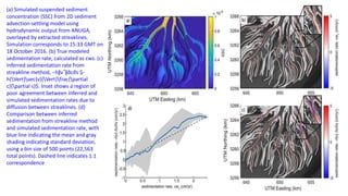 (a) Simulated suspended sediment
concentration (SSC) from 2D sediment
advection‐settling model using
hydrodynamic output from ANUGA,
overlayed by extracted streaklines.
Simulation corresponds to 15:33 GMT on
18 October 2016. (b) True modeled
sedimentation rate, calculated as cws. (c)
Inferred sedimentation rate from
streakline method, −h‖v⃗‖∂c∂s $-
h{Vert}vec{v}{Vert}frac{partial
c}{partial s}$. Inset shows a region of
poor agreement between inferred and
simulated sedimentation rates due to
diffusion between streaklines. (d)
Comparison between inferred
sedimentation from streakline method
and simulated sedimentation rate, with
blue line indicating the mean and gray
shading indicating standard deviation,
using a bin size of 500 points (22,563
total points). Dashed line indicates 1:1
correspondence
 
