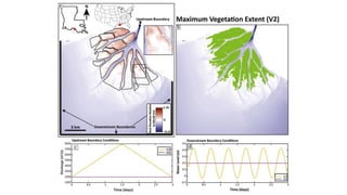 Subsurface Miocene Sequence Stratigraphic Framework in the Nile Delta, Egypt.pptx