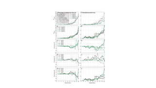 Subsurface Miocene Sequence Stratigraphic Framework in the Nile Delta, Egypt.pptx