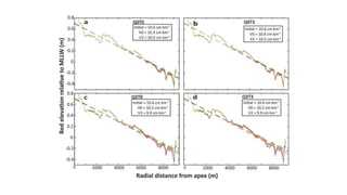 Subsurface Miocene Sequence Stratigraphic Framework in the Nile Delta, Egypt.pptx