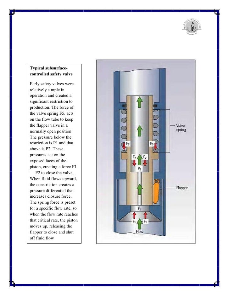 Subsurface safety valves