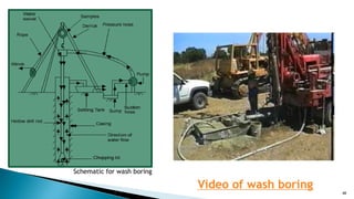 Schematic for wash boring
Video of wash boring
48
 