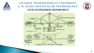 58
GUJARAT TECHNOLOGICAL UNIVERSITY
A. D. PATEL INSTITUTE OF TECHONOLOGY
CIVIL ENGINEERING DEPARTMENT
 