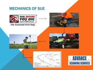 MECHANICS OF SUE
 
