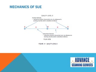 MECHANICS OF SUE
 