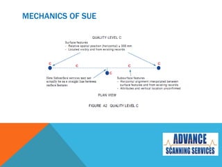 MECHANICS OF SUE
 