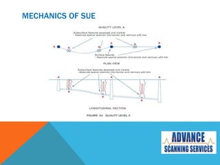 MECHANICS OF SUE
 