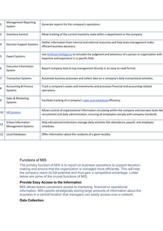 2
Management Reporting
System
Generate reports for the company’s operations.
3 Inventory Control Allow tracking of the current inventory state within a department or the company.
4 Decision Support Systems
Gather information from internal and external resources and help team management make
efficient business decisions.
5 Expert Systems
Use Artificial Intelligence to simulate the judgment and behaviour of a person or organization with
expertise and experience in a specific field.
6
Executive Information
System
Report company data to top management directly in an easy-to-read format.
7 Transaction Systems Automate business processes and collect data on a company’s daily transactional activities.
8
Accounting & Finance
Systems
Track a company’s assets and investments and processes financial and accounting-related
operations.
9
Sales & Marketing
Systems
Facilitate tracking of a company’s sales and marketing efficiency.
10 HR Systems
Allows control of organizational information circulating within the company and oversees tasks like
recruitment and daily administration, ensuring all employees comply with company standards.
11
School Information
Management Systems
Help educational institutions manage daily activities like attendance, payroll, and employee
schedules.
12 Local Databases Offer information about the residents of a given locality.
Functions of MIS
The primary function of MIS is to report on business operations to support decision-
making and ensure that the organization is managed more efficiently. This will help
the company reach its full potential and thus gain a competitive advantage. Listed
below are some of the crucial functions of MIS.
Provide Easy Access to the Information
MIS allows teams convenient access to marketing, financial or operational
information. MIS reports strategically storing large amounts of information about the
business in a central location that managers can easily access over a network.
Data Collection
 