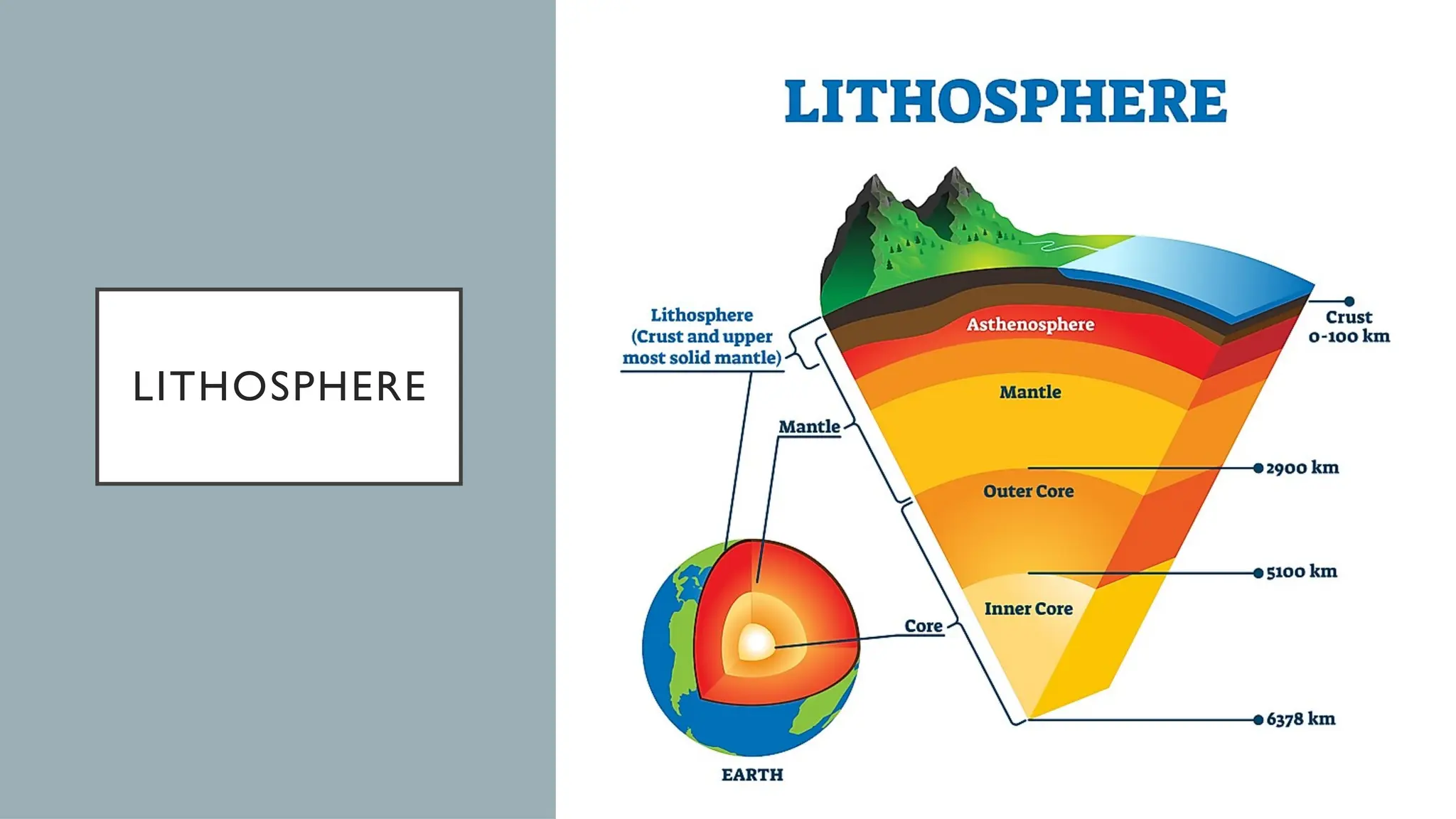 LITHOSPHERE