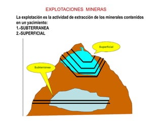 EXPLOTACIONES MINERAS
La explotación es la actividad de extracción de los minerales contenidos
en un yacimiento:
1.-SUBTERRANEA
2.-SUPERFICIAL
 