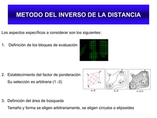 METODO DEL INVERSO DE LA DISTANCIA
Los aspectos específicos a considerar son los siguientes:
1. Definición de los bloques de evaluación
2. Establecimiento del factor de ponderación
Su selección es arbitraria (1 -3)
3. Definición del área de búsqueda
Tamaño y forma se eligen arbitrariamente, se eligen círculos o elipsoides
 