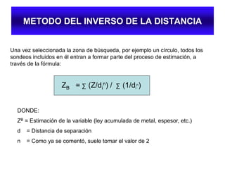 METODO DEL INVERSO DE LA DISTANCIA
Una vez seleccionada la zona de búsqueda, por ejemplo un círculo, todos los
sondeos incluidos en él entran a formar parte del proceso de estimación, a
través de la fórmula:
ZB = (Z/di
n) / (1/di
n)∑ ∑
DONDE:
ZB = Estimación de la variable (ley acumulada de metal, espesor, etc.)
d = Distancia de separación
n = Como ya se comentó, suele tomar el valor de 2
 