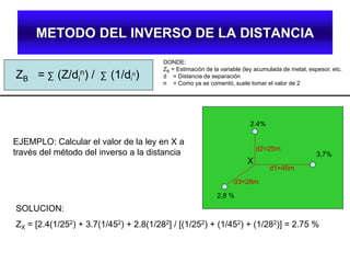 METODO DEL INVERSO DE LA DISTANCIA
ZB = (Z/di
n) / (1/di
n)∑ ∑
DONDE:
ZB = Estimación de la variable (ley acumulada de metal, espesor, etc.
d = Distancia de separación
n = Como ya se comentó, suele tomar el valor de 2
EJEMPLO: Calcular el valor de la ley en X a
través del método del inverso a la distancia
d1=45m
d3=28m
d2=25m
X
2.4%
3,7%
2,8 %
SOLUCION:
ZX = [2.4(1/252) + 3.7(1/452) + 2.8(1/282] / [(1/252) + (1/452) + (1/282)] = 2.75 %
 