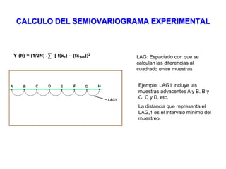 CALCULO DEL SEMIOVARIOGRAMA EXPERIMENTAL
Y´(h) = (1/2N) . [ f(x1) – (fx1+h)]2
∑ LAG: Espaciado con que se
calculan las diferencias al
cuadrado entre muestras
Ejemplo: LAG1 incluye las
muestras adyacentes A y B. B y
C. C y D. etc.
La distancia que representa el
LAG,1 es el intervalo mínimo del
muestreo.
 