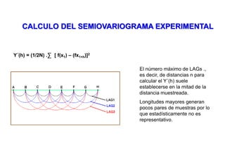 Y´(h) = (1/2N) . [ f(x1) – (fx1+h)]2
∑
El número máximo de LAGs .,
es decir, de distancias n para
calcular el Y´(h) suele
establecerse en la mitad de la
distancia muestreada.
Longitudes mayores generan
pocos pares de muestras por lo
que estadísticamente no es
representativo.
CALCULO DEL SEMIOVARIOGRAMA EXPERIMENTAL
 