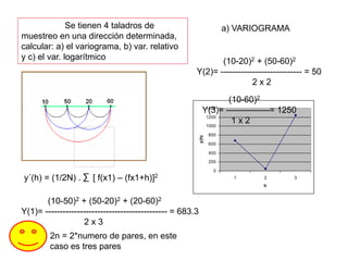 Ejemplo: 1 Se tienen 4 taladros de
muestreo en una dirección determinada,
calcular: a) el variograma, b) var. relativo
y c) el var. logarítmico
0
200
400
600
800
1000
1200
1400
1 2 3
h
y(h)(10-50)2 + (50-20)2 + (20-60)2
Y(1)= ------------------------------------------ = 683.3
2 x 3
y´(h) = (1/2N) . [ f(x1) – (fx1+h)]2∑
(10-20)2 + (50-60)2
Y(2)= ---------------------------- = 50
2 x 2
(10-60)2
Y(3)= ---------------= 1250
1 x 2
a) VARIOGRAMA
2n = 2*numero de pares, en este
caso es tres pares
 